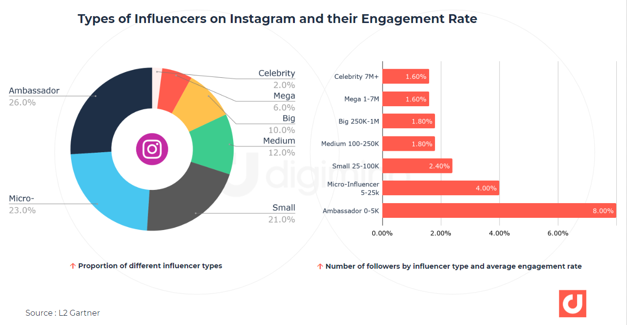 Instagram Key Global Statistics 2019